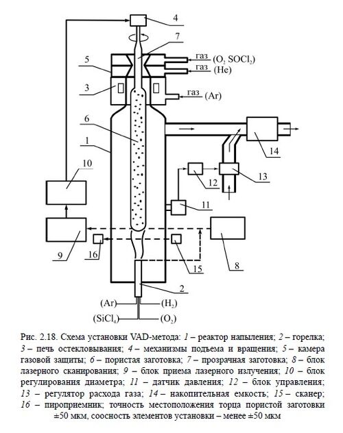 VAD-2