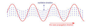 Wave-propagation-01a-goog