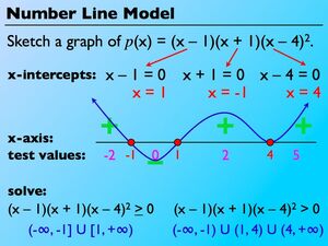 Equations-Graphs-01-goog