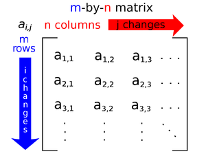    Μαθηματική Μήτρα  

                                                                  

   


          
