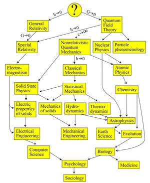 Science-diagram-01-goog