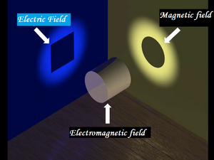 Fields-Electromagnetic-cylinder-01-goog