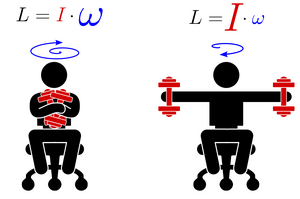 Quantities-Angular-Momentum-Inertia-01-goog