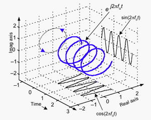 Complex-Sinusoid-01-goog