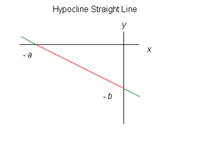 LinesStraightHypocline-ionn