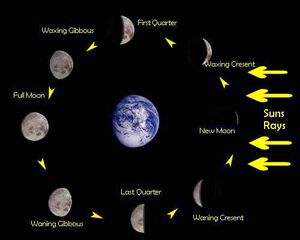 Satellites-Moon-Phases-01-goog