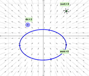 Divergence-curlation-01-goog