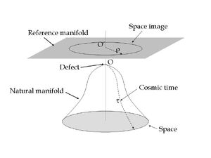 Manifold-10-goog