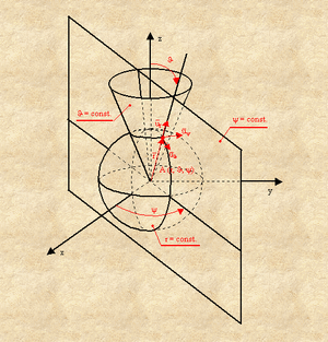 Coordinates-Curvilinear-06-goog