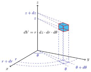 Element-Volume-cylindrical-01-goog