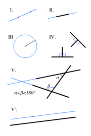 Euclid's postulates