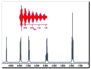 FT-NMR