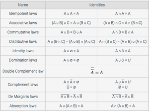 Set-theory-laws-02-goog