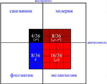 Пример одного из результатов теста