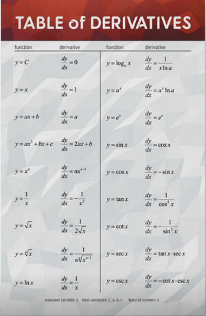 Derivatives-table-01-goog