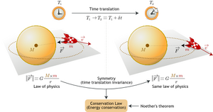 Invariance-Time-01-goog