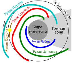 Рукава Галактики