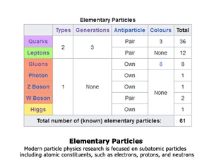  Στοιχειώδες Σωματίδιο