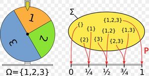 Probability-space-01-goog