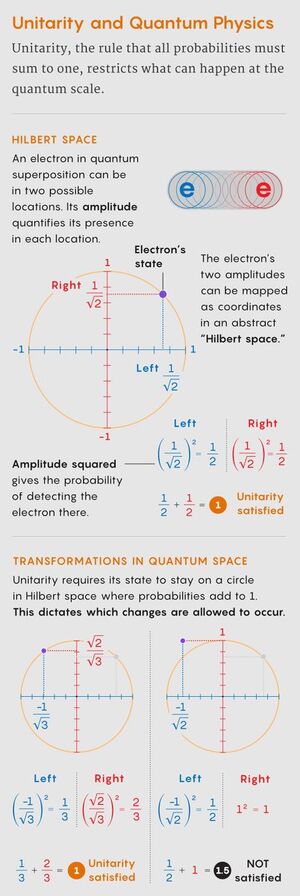 Spin-Hilbert-space-01-goog