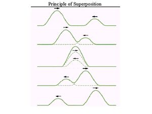 Superposition-01-goog