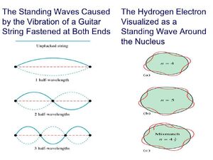 Waves-Standing-Quantum-01-goog