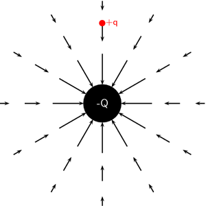 Coulomb-Force-01-goog