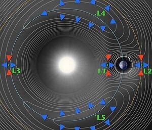 Lagrange-Points-wik