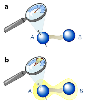 Quantum-Measurement-02-goog