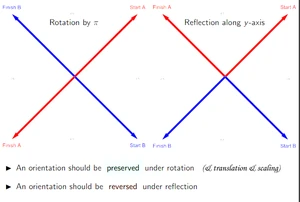 προσανατολισμός
