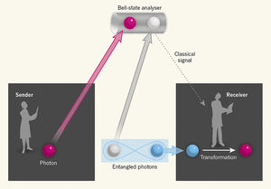 Quantum-Teleportation-03-goog