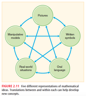 Reprentations-math-01-goog