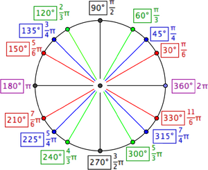 Unit-Circle-03-goog