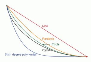 Curves-kinds-02-goog