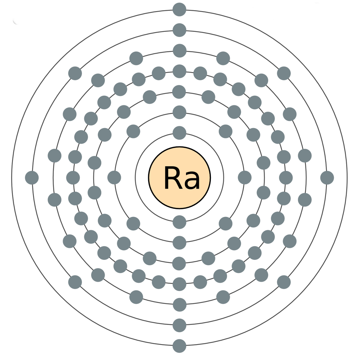 Состав атома радия. Схема строения атома радия. Радий атомное строение. Электронная конфигурация радия схема. Строение атома радия.