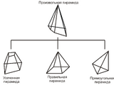Пирамида (геометрия) 1