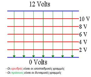 Electric-Field-01-goog