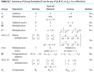 Groups-characteristics-01-goog