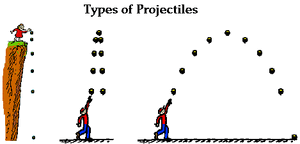 Motion-Projectile-Vertical-01-goog