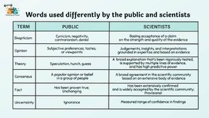 Science-public-01-goog