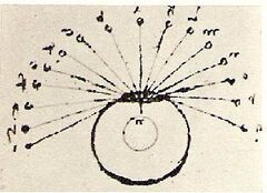 Eye Line of sight