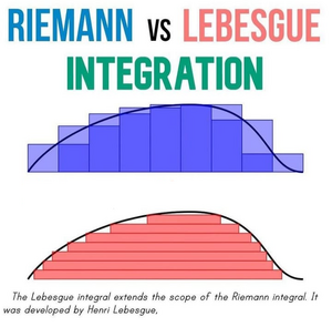 Integration-Riemann-Lebergue-01-goog