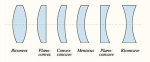 Lenses-01-goog