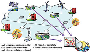 Observer-Measurement-02-goog