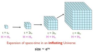 Universe-Inflation-01-goog