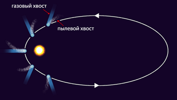 Cometorbit-ru