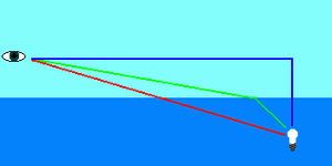 Principles-Fermat-02-goog