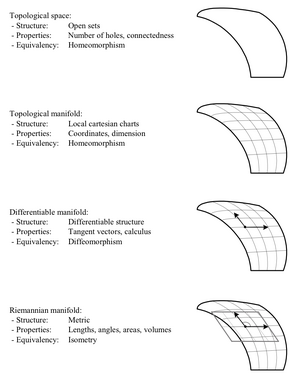 Spaces-Topological-Riemannian-01-goog