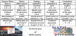 Topology-Maths-Physics-01-goog