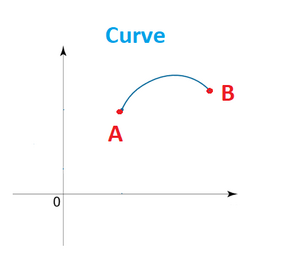 Curve-general-01-goog